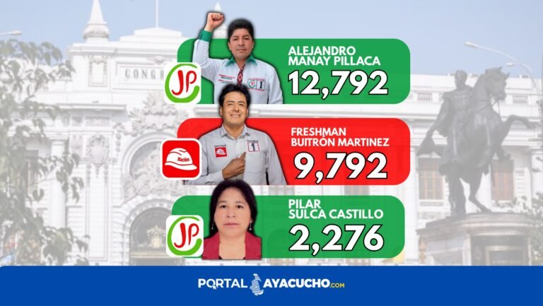 Tras el cierre oficial de las actas a nivel nacional, la Oficina Nacional de Procesos Electorales (ONPE) ratificó los escaños para la Cámara de Diputados. En Ayacucho, el sector educación y el derecho marcarán la agenda parlamentaria con tres representantes confirmados.