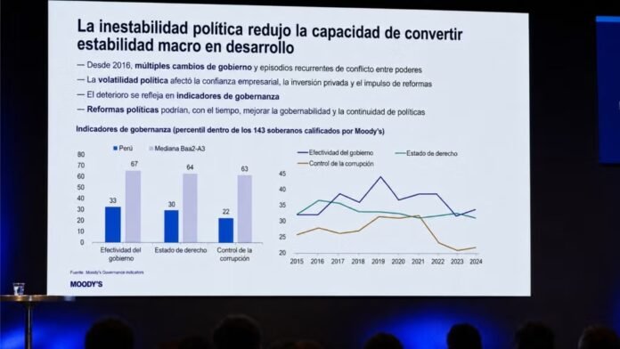 La calificadora considera que bajó el riesgo de un deterioro de la nota, mientras mantiene una proyección de crecimiento económico de 3.5 %. La calificadora considera que bajó el riesgo de un deterioro de la nota, mientras mantiene una proyección de crecimiento económico de 3.5 %.